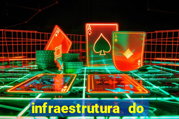 infraestrutura do clube football manager