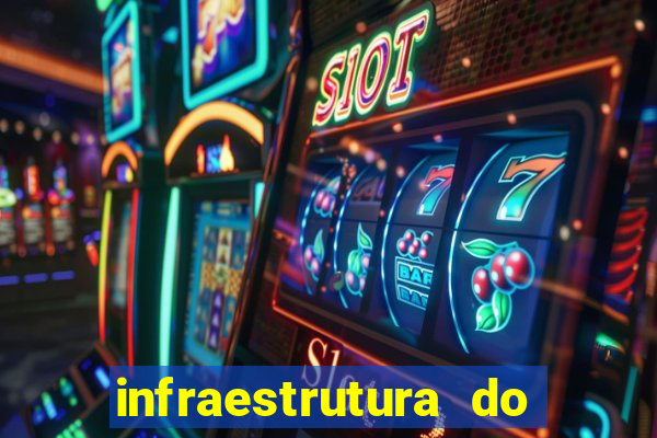 infraestrutura do clube football manager