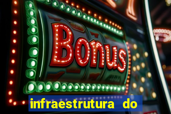 infraestrutura do clube football manager