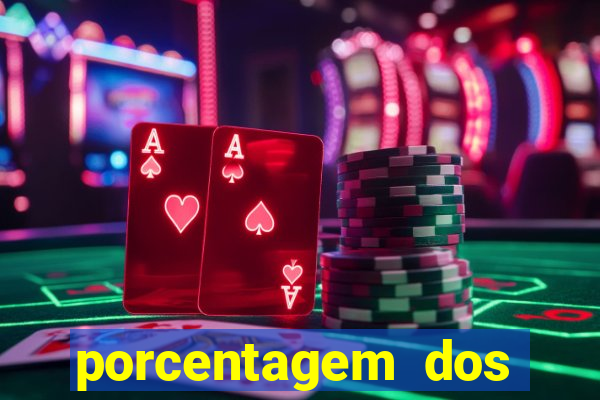 porcentagem dos joguinhos slots