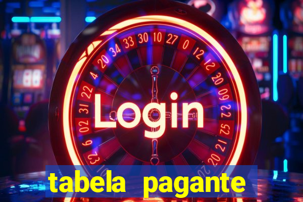 tabela pagante fortune tiger