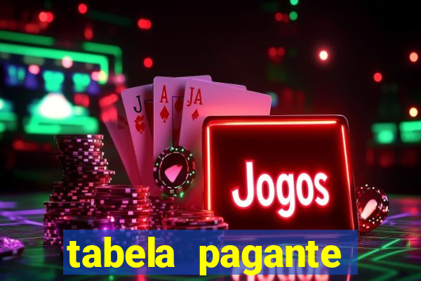 tabela pagante fortune tiger