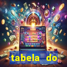 tabela do brasileirão 2008