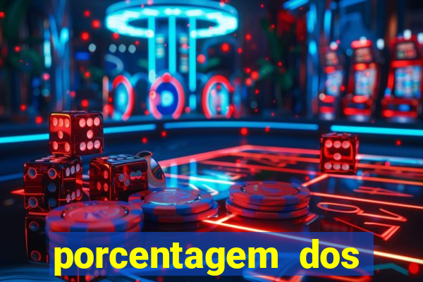 porcentagem dos jogos slots pg