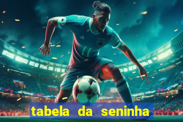 tabela da seninha do jogo do bicho