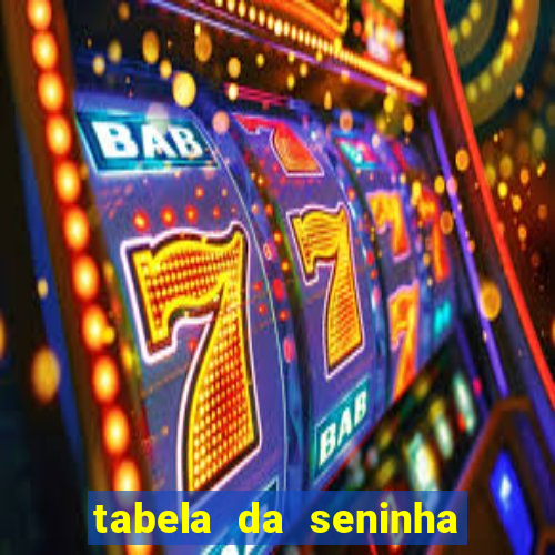 tabela da seninha do jogo do bicho