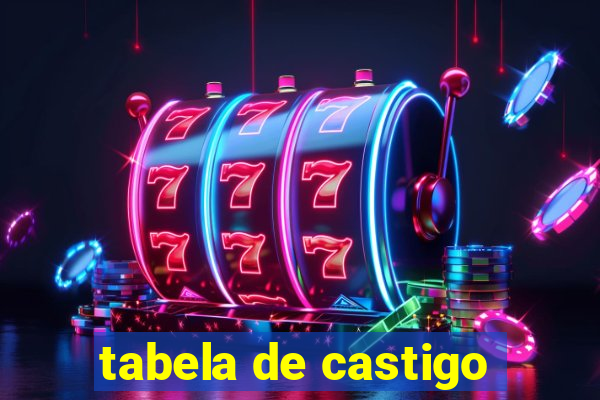 tabela de castigo