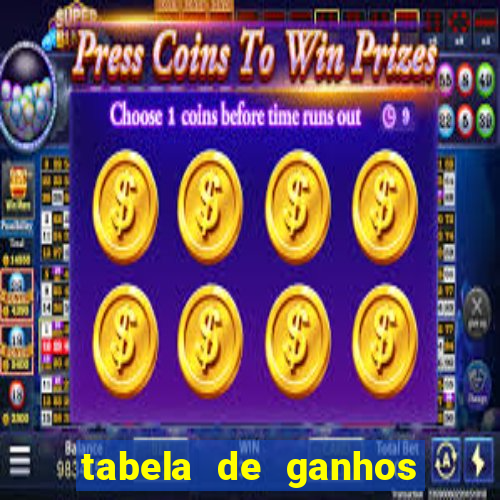 tabela de ganhos fortune tiger