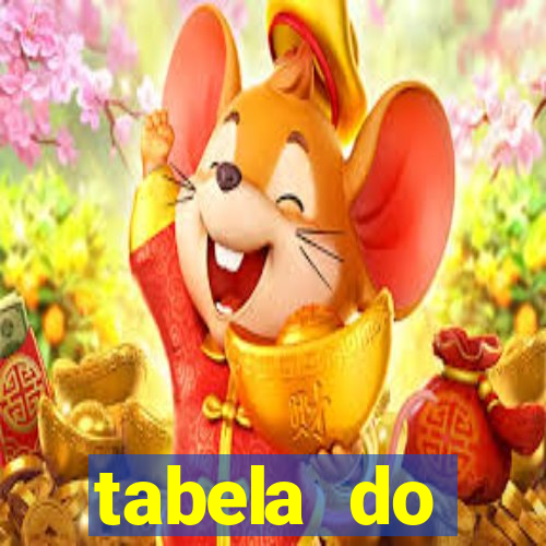 tabela do brasileirao 2015