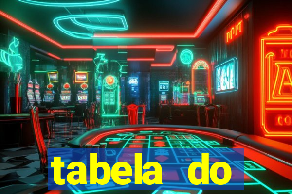 tabela do brasileirao 2015