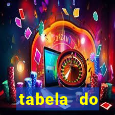 tabela do brasileirao 2015