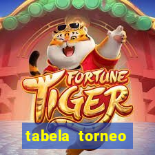 tabela torneo betano argentina