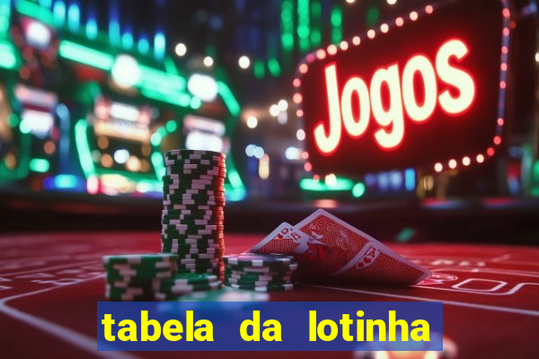 tabela da lotinha do jogo do bicho