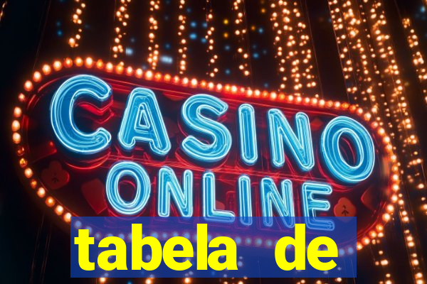 tabela de porcentagem dos slots pg