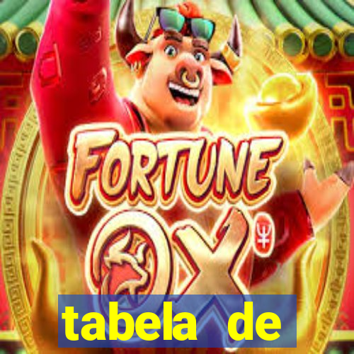 tabela de porcentagem dos slots pg