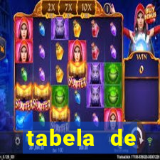 tabela de porcentagem dos slots pg