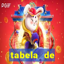 tabela de porcentagem dos slots pg