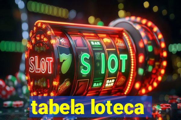 tabela loteca