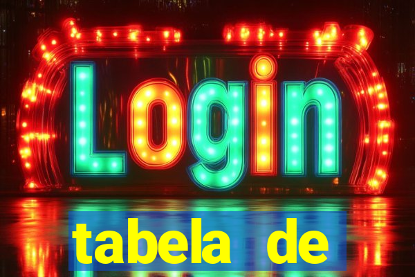 tabela de porcentagem dos slots