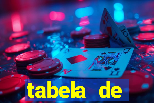 tabela de porcentagem dos slots