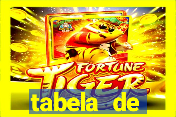 tabela de porcentagem dos slots