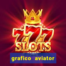 grafico aviator estrela bet