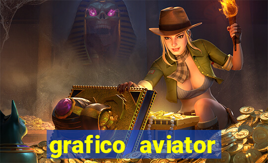 grafico aviator estrela bet