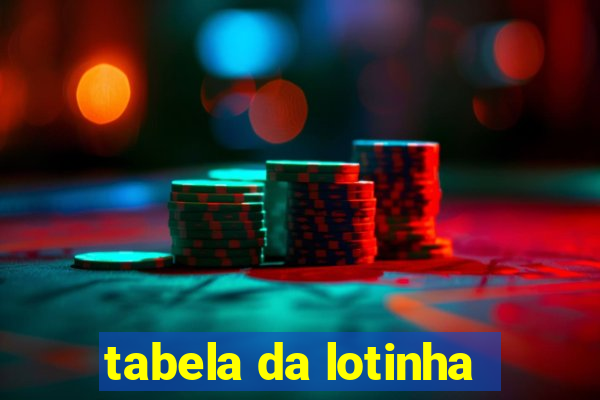 tabela da lotinha