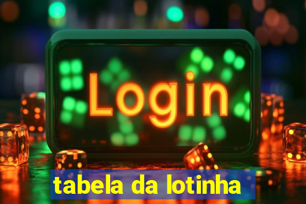 tabela da lotinha