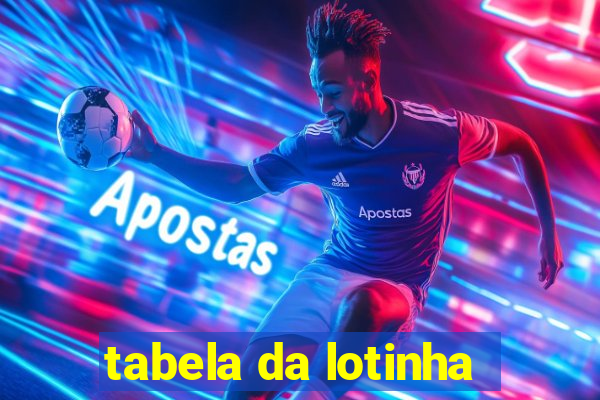 tabela da lotinha