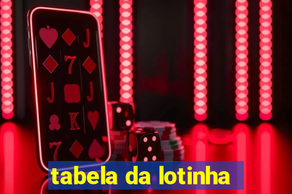 tabela da lotinha