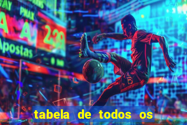 tabela de todos os campeonatos brasileiros