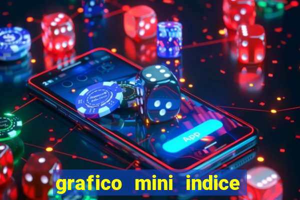 grafico mini indice tempo real