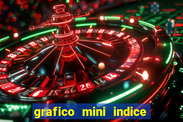 grafico mini indice tempo real