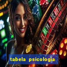 tabela psicologia das cores