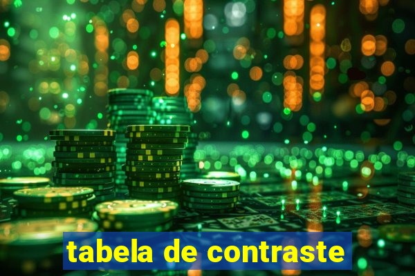 tabela de contraste