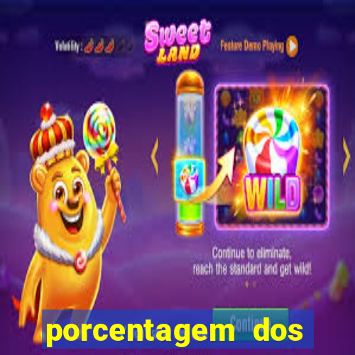 porcentagem dos slots pp