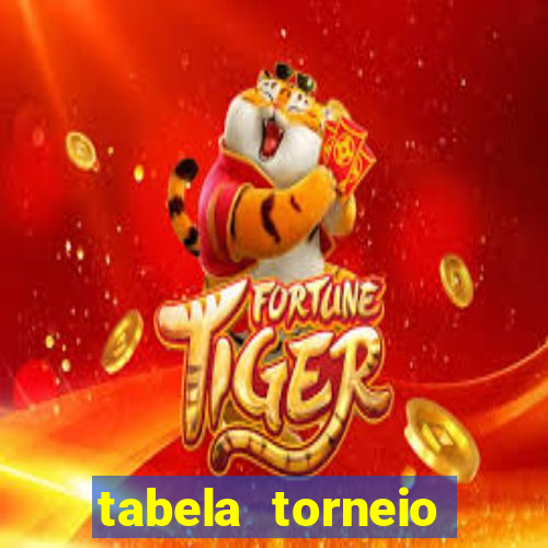 tabela torneio betano argentina