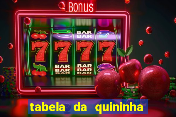 tabela da quininha do jogo do bicho