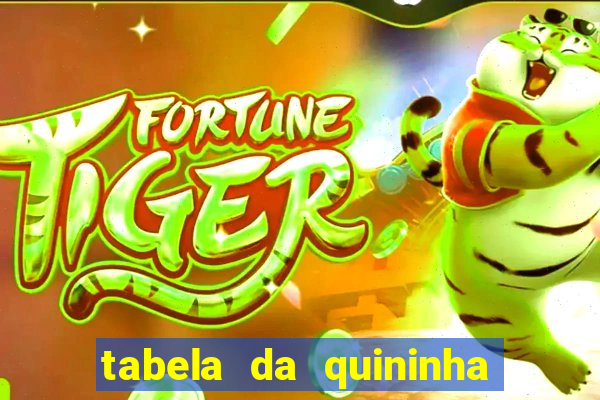 tabela da quininha do jogo do bicho