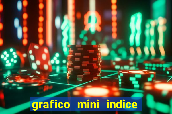 grafico mini indice em tempo real