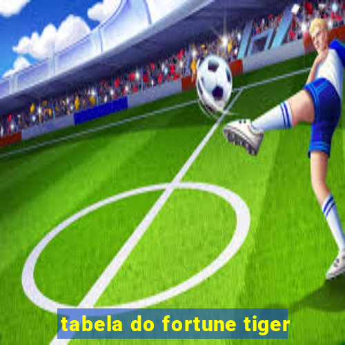 tabela do fortune tiger