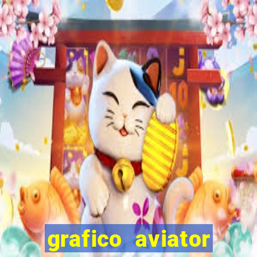 grafico aviator aposta ganha