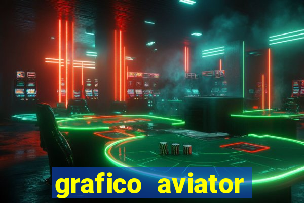 grafico aviator aposta ganha