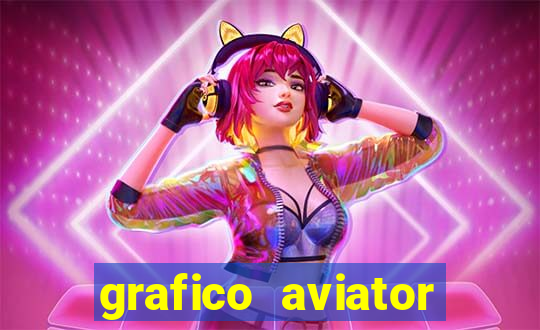 grafico aviator aposta ganha