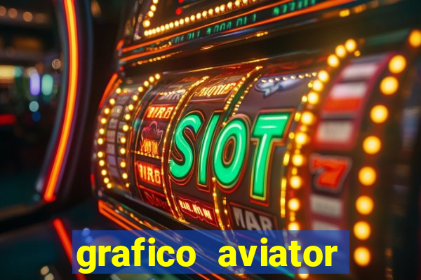 grafico aviator aposta ganha