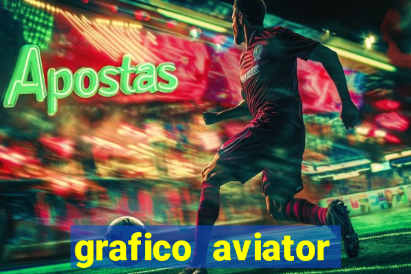 grafico aviator aposta ganha