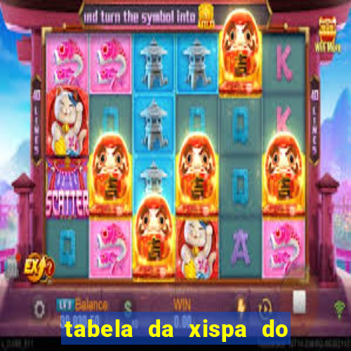 tabela da xispa do jogo do bicho