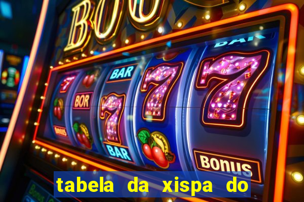 tabela da xispa do jogo do bicho