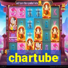 chartube